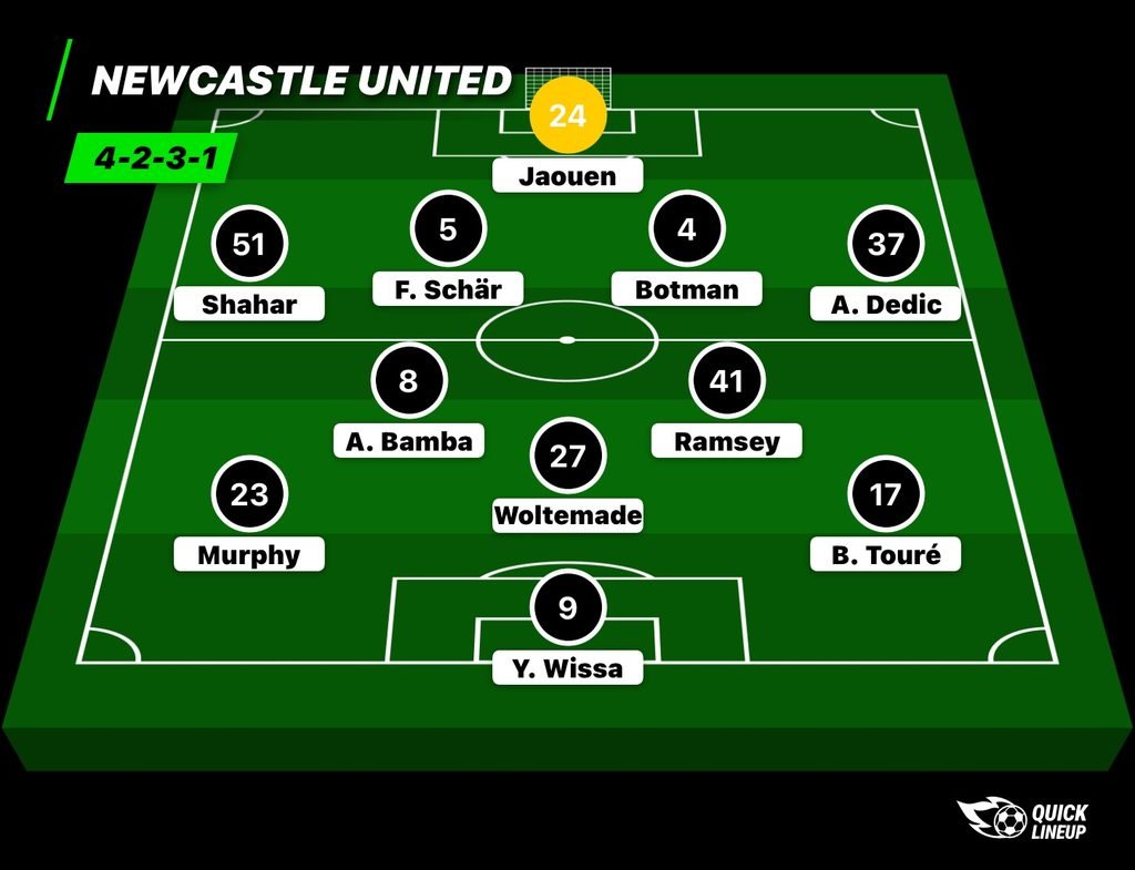 Line up against WBA