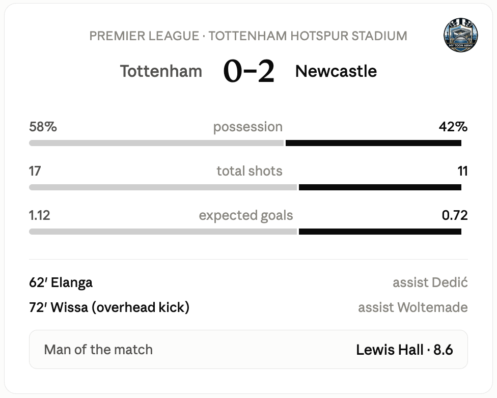 Match Stats