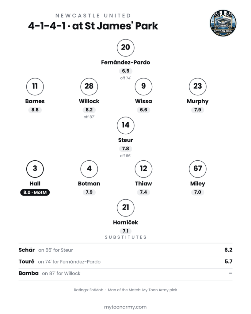 NEWHUL Player Ratings