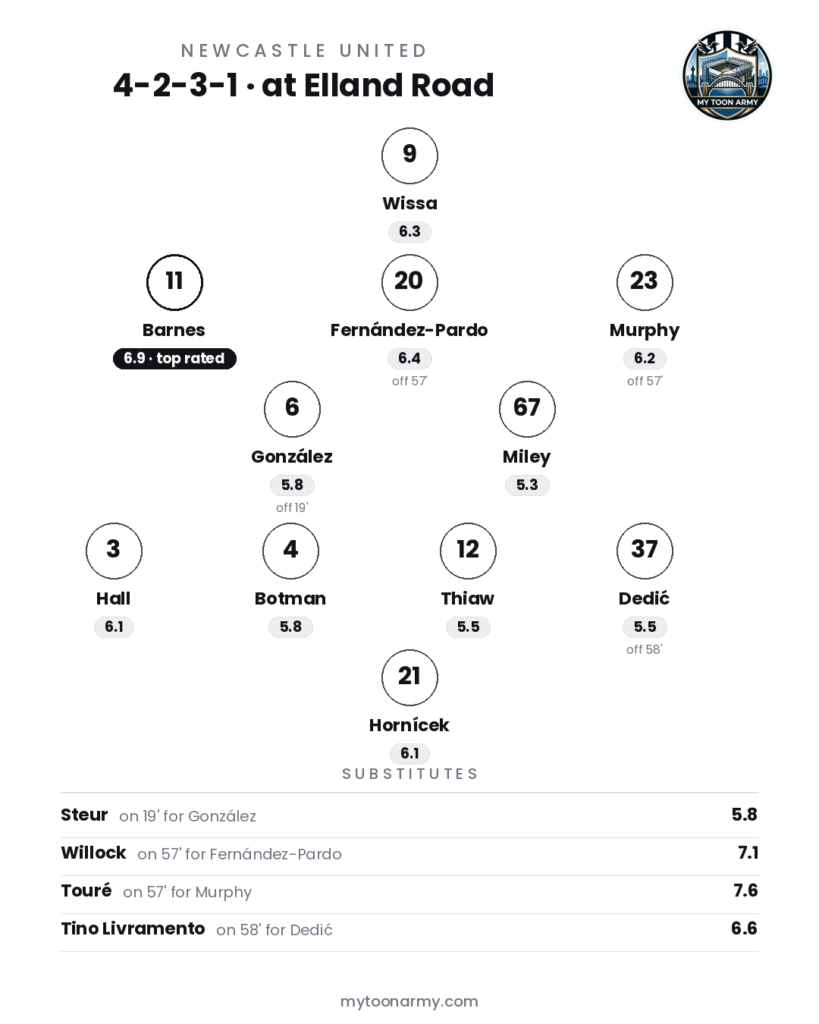 Player ratings